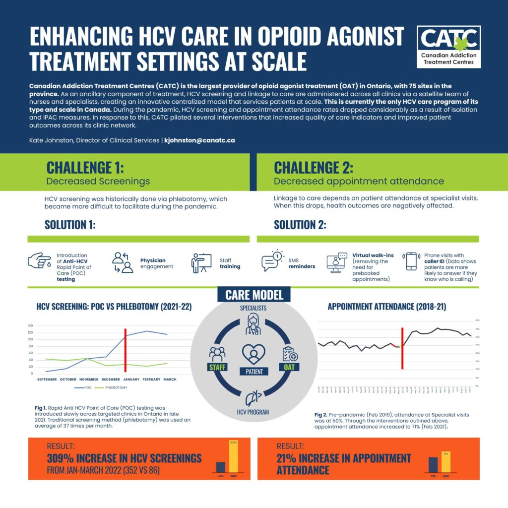 Enhancing HCV care in opioid agonist treatment