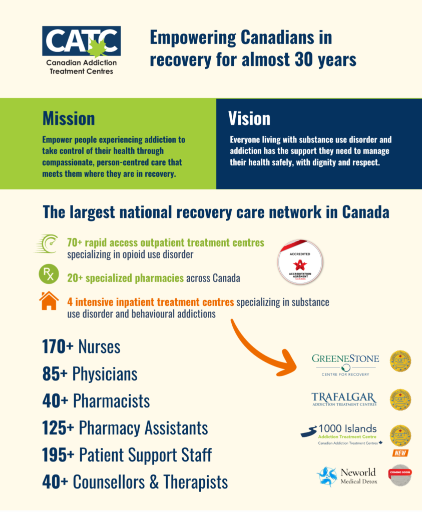 CATC Mission and Vision Infographic